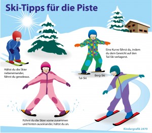 Kindergrafik:Ski-Tipps für die Piste (26.01.2015)