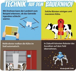 Kindergrafik: Technik auf dem Bauernhof (ai-eps)