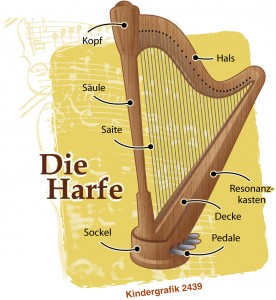 Kindergrafik:Die Harfe (27.11.2014)